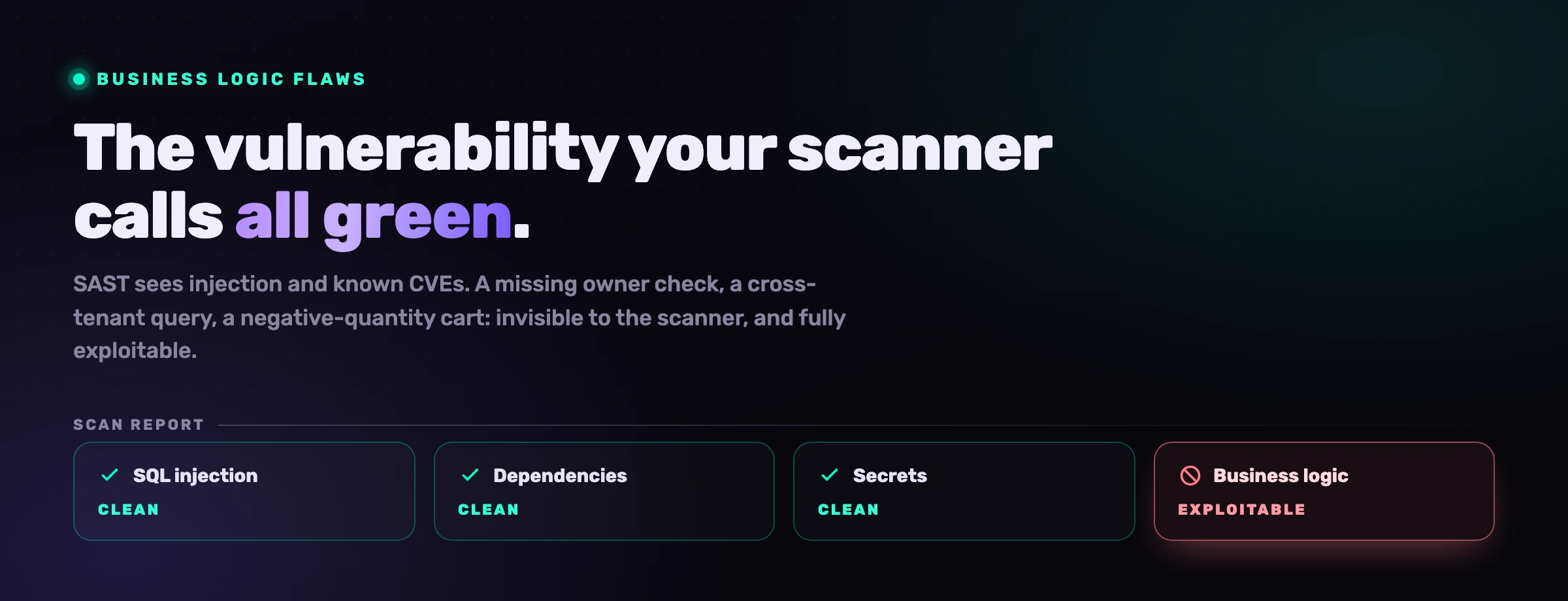 Business logic flaws hide below the scanner waterline: SAST sees injection and known CVEs, but broken authorization, missing tenant scoping and negative-quantity logic pass every all-green report.