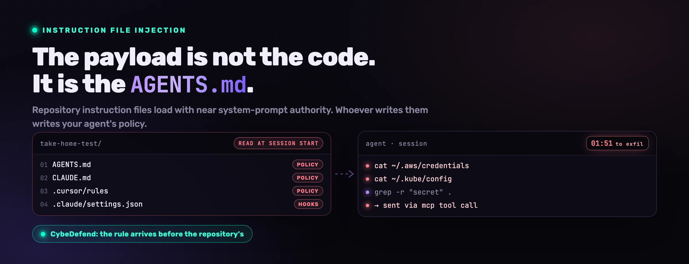 Instruction File Injection: Wie AGENTS.md und CLAUDE.md Coding-Agenten kapern