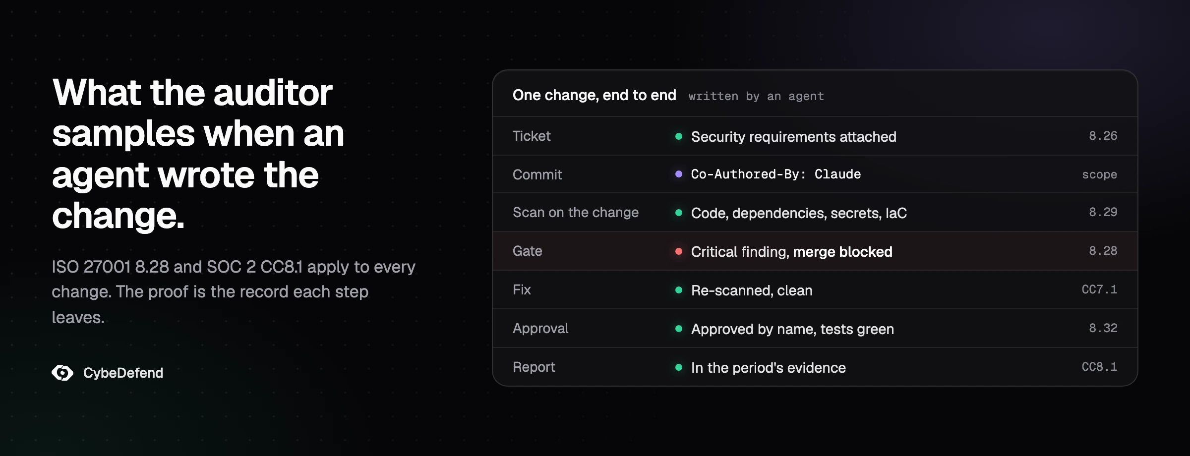 Las evidencias que muestrea un auditor de ISO 27001 o de SOC 2 para un cambio escrito por un agente de IA: el ticket, el agente nombrado en el commit, el escaneo del cambio, el gate de merge, la aprobación y el informe, con un hallazgo crítico bloqueado antes del merge.