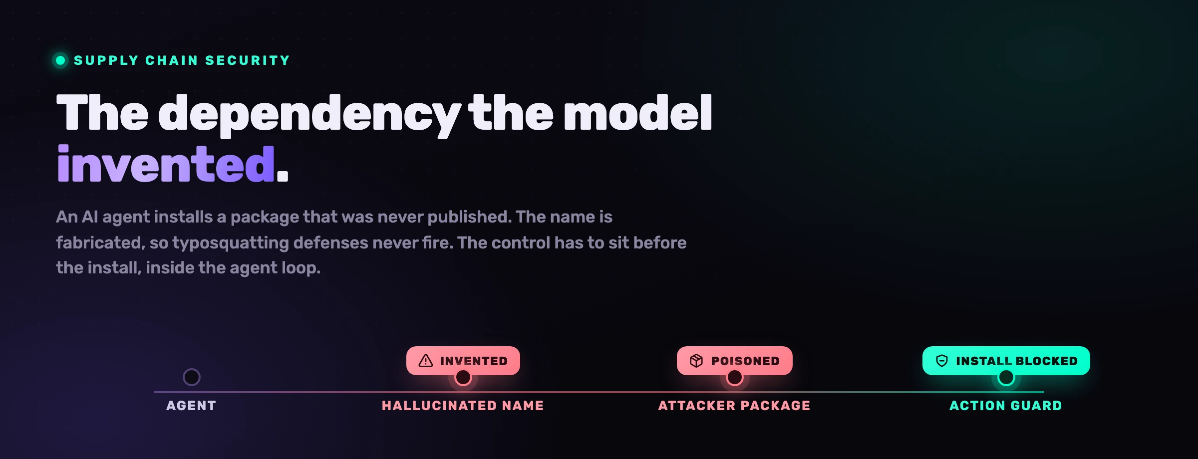 Was ist Slopsquatting? Der neue HalluSquatting-Angriff auf KI-Coding-Agenten